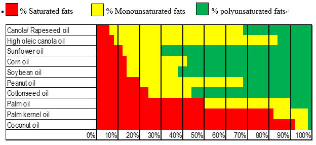 Guidance to Replace Industrially-producedTrans Fats in Food