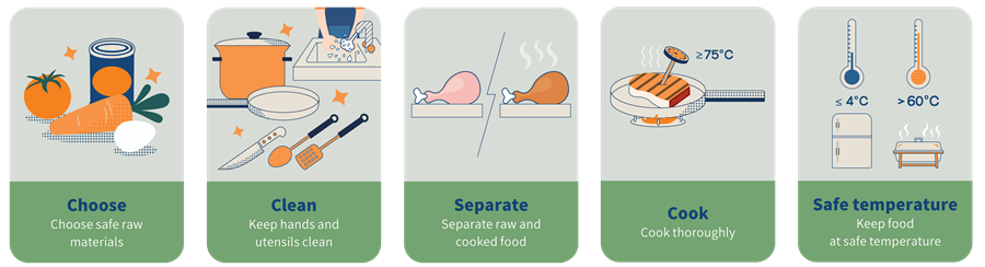 Five Keys To Food Safety